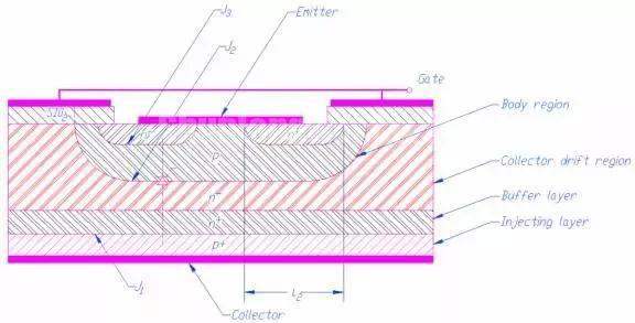 IGBT KNOWLEDGE 3