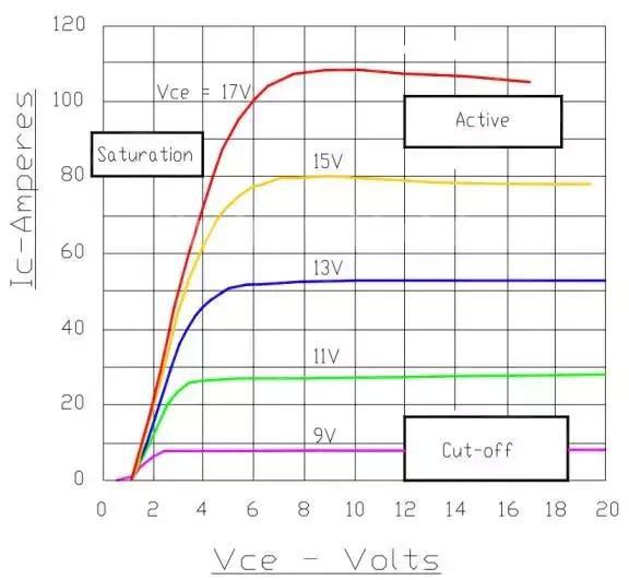 IGBT KNOWLEDGE 3