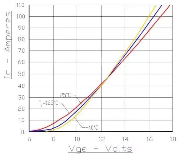 IGBT KNOWLEDGE 3