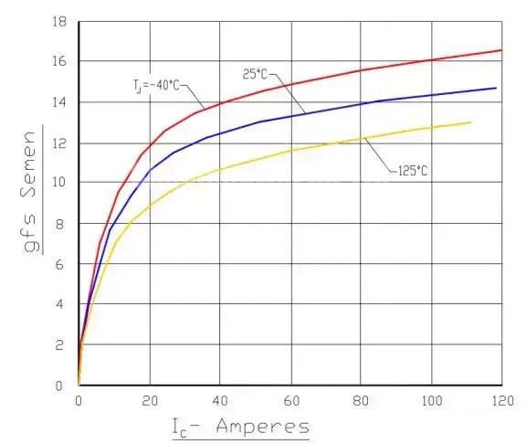 IGBT KNOWLEDGE 3