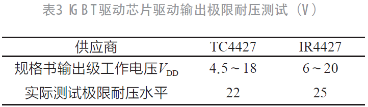 Power semiconductor IGBT failure analysis and reliability research