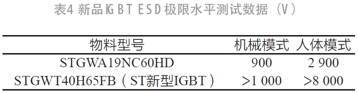 Power semiconductor IGBT failure analysis and reliability research