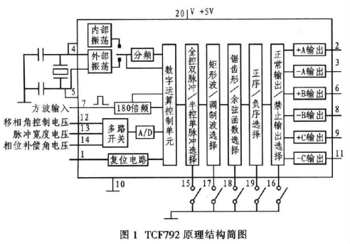 Software and hardware design of automatic optical inspection system based on TMS320VC5509A DSP chip