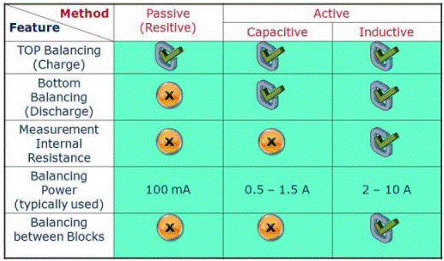 Design of electric vehicle battery management system based on active equalization technology and transformer