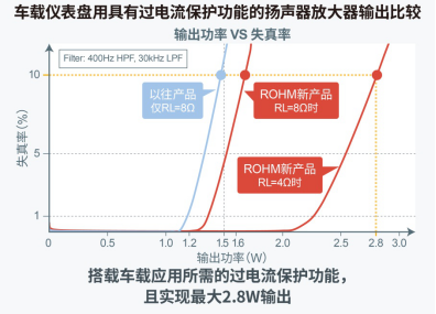 ROHM releases white paper on solutions for next-generation car cockpits