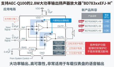 ROHM releases white paper on solutions for next-generation car cockpits