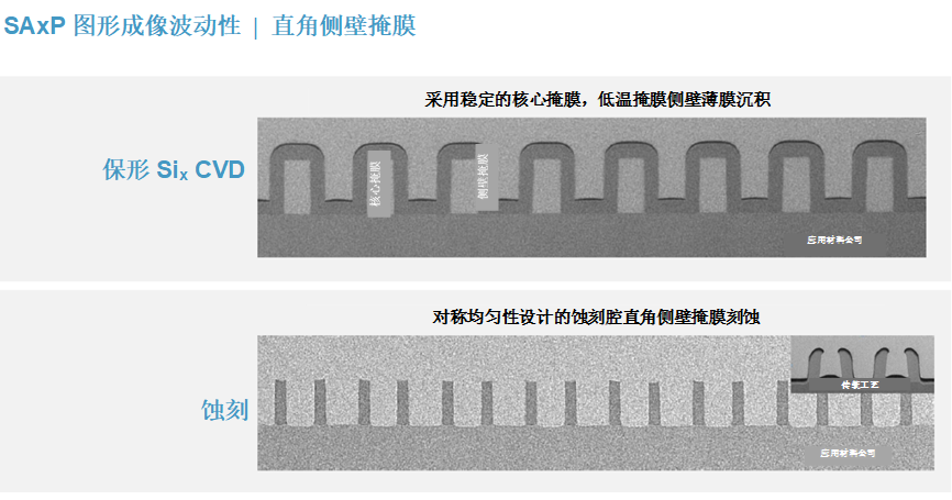 Materials aid graphic imaging to resolve paradox in PPAC