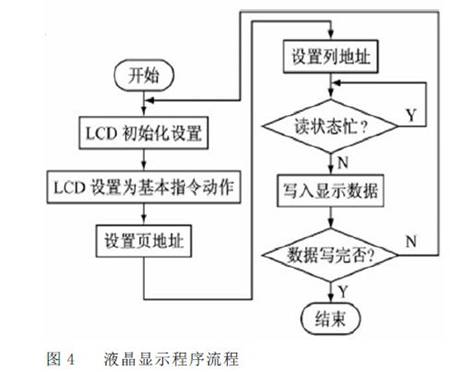 Design of a Space Orientation Tester with Ultra-low Power Consumption