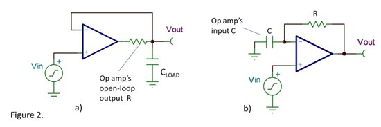 Two common reasons op amps oscillate