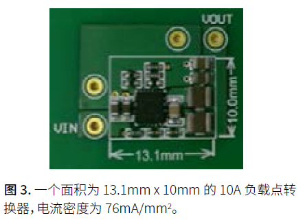 The trade-offs and technologies needed to increase power density