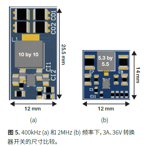 The trade-offs and technologies needed to increase power density