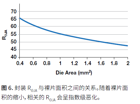 The trade-offs and technologies needed to increase power density