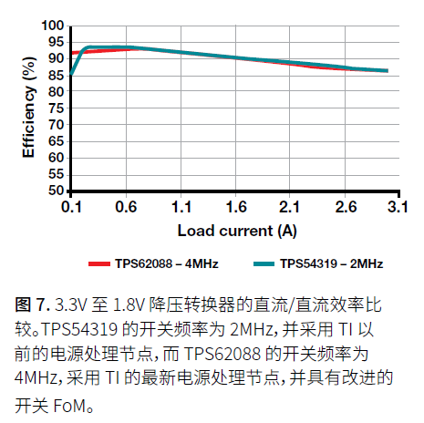 The trade-offs and technologies needed to increase power density