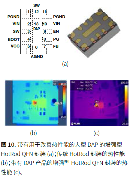 The trade-offs and technologies needed to increase power density