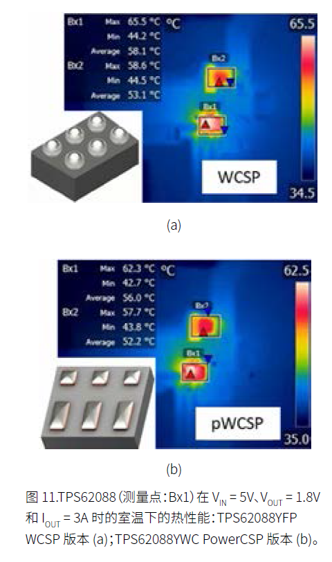 The trade-offs and technologies needed to increase power density