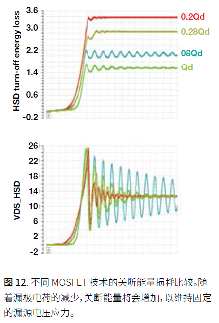 The trade-offs and technologies needed to increase power density