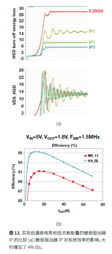 The trade-offs and technologies needed to increase power density