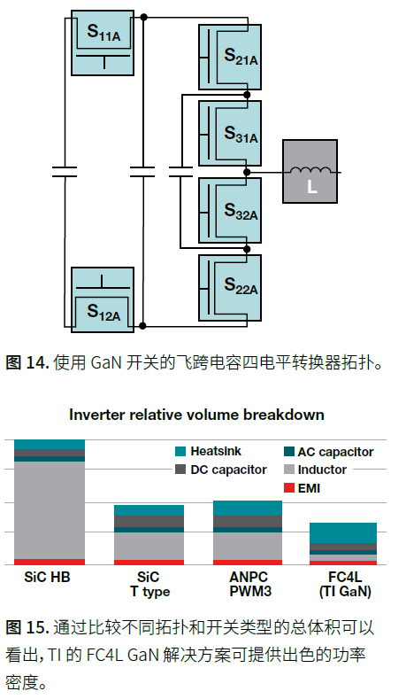 The trade-offs and technologies needed to increase power density