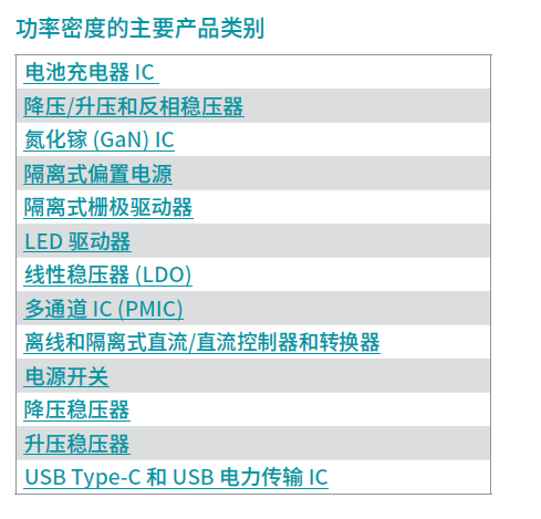 The trade-offs and technologies needed to increase power density