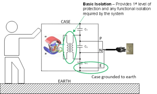 Isolation 101: How to find the right isolation solution for your application