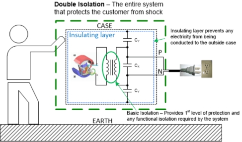 Isolation 101: How to find the right isolation solution for your application