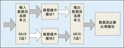 8 major technical points of FPGA, click here to see?