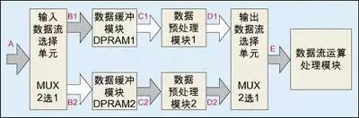 8 major technical points of FPGA, click here to see?