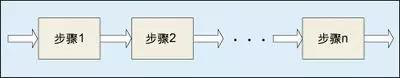 8 major technical points of FPGA, click here to see?