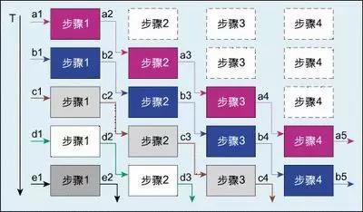 8 major technical points of FPGA, click here to see?