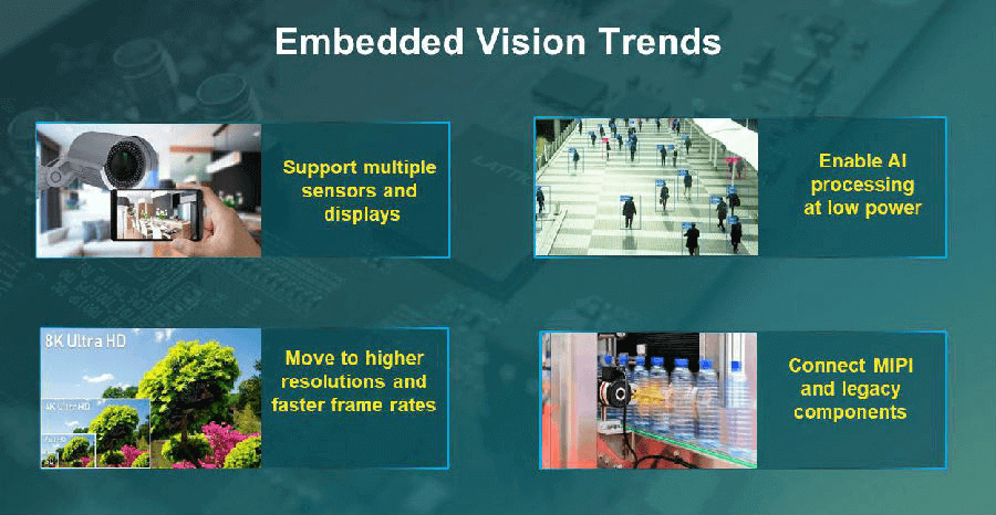 Lattice CrossLink-NX: Focus on Embedded Vision Processing at the Network Edge