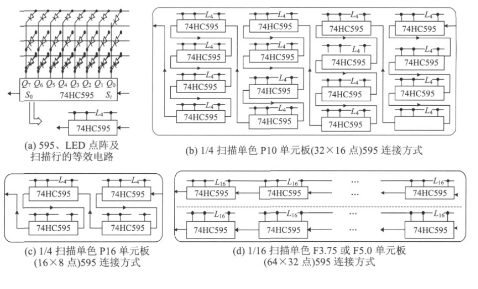 LED Display Control Design Based on Multi-Port Serial Flash Memory