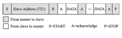 Design scheme of ARM/DSP multi-computer I2C communication based on Linux operating system