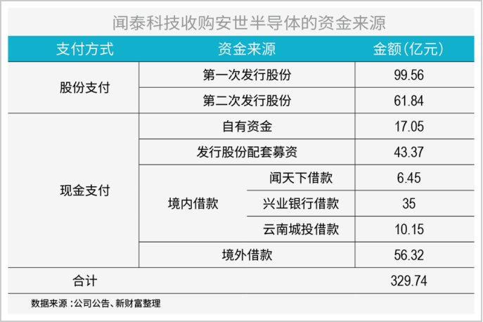 The cottage winner in the feature phone era, it can become the next TSMC