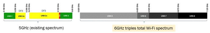 Learn about wireless routers, mesh networking, and the transition to Wi-Fi 6