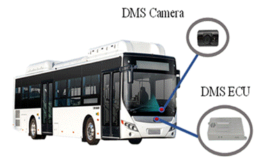 ADAS and IMS solutions for mass production of tens of thousands of smart cars