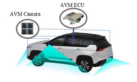 ADAS and IMS solutions for mass production of tens of thousands of smart cars