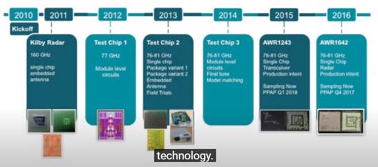 ADAS requires further upgrades, TI&#8217;s second-generation single-chip millimeter-wave radar takes the lead