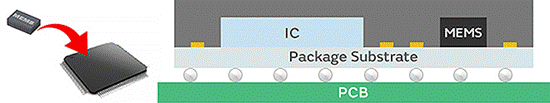 What are the advantages of incorporating a MEMS resonator into an IC by using a WLCSP using silicon?