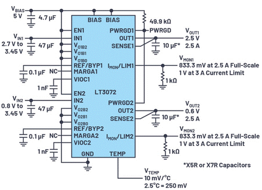 On-the-fly output adjustment and dynamic headroom optimization, this dual-channel LDO must be Amway