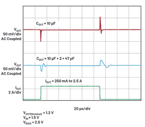 On-the-fly output adjustment and dynamic headroom optimization, this dual-channel LDO must be Amway