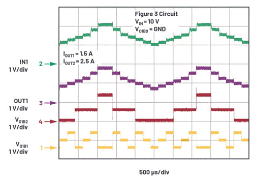 On-the-fly output adjustment and dynamic headroom optimization, this dual-channel LDO must be Amway