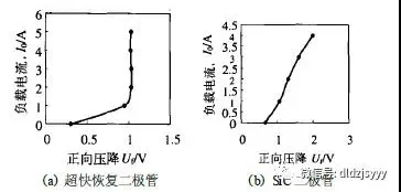 Application of SiC Schottky Diode in PFC Circuit