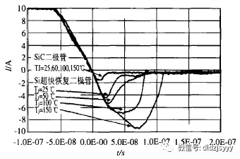 Application of SiC Schottky Diode in PFC Circuit