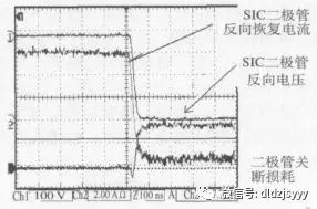 Application of SiC Schottky Diode in PFC Circuit