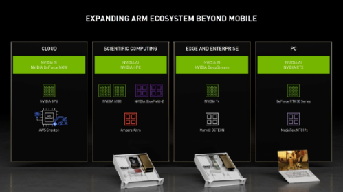 If there is no NVIDIA, can Arm succeed in the data center market?