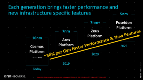 If there is no NVIDIA, can Arm succeed in the data center market?