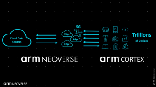 If there is no NVIDIA, can Arm succeed in the data center market?