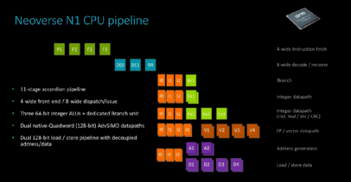 If there is no NVIDIA, can Arm succeed in the data center market?