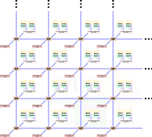 If there is no NVIDIA, can Arm succeed in the data center market?