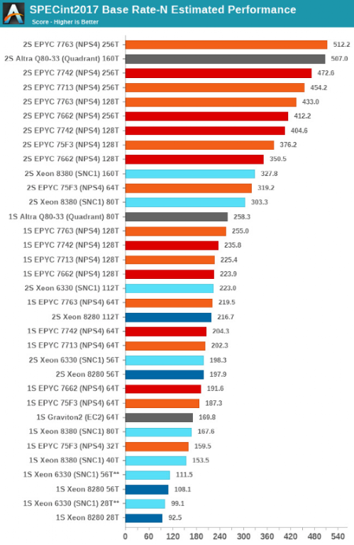 If there is no NVIDIA, can Arm succeed in the data center market?